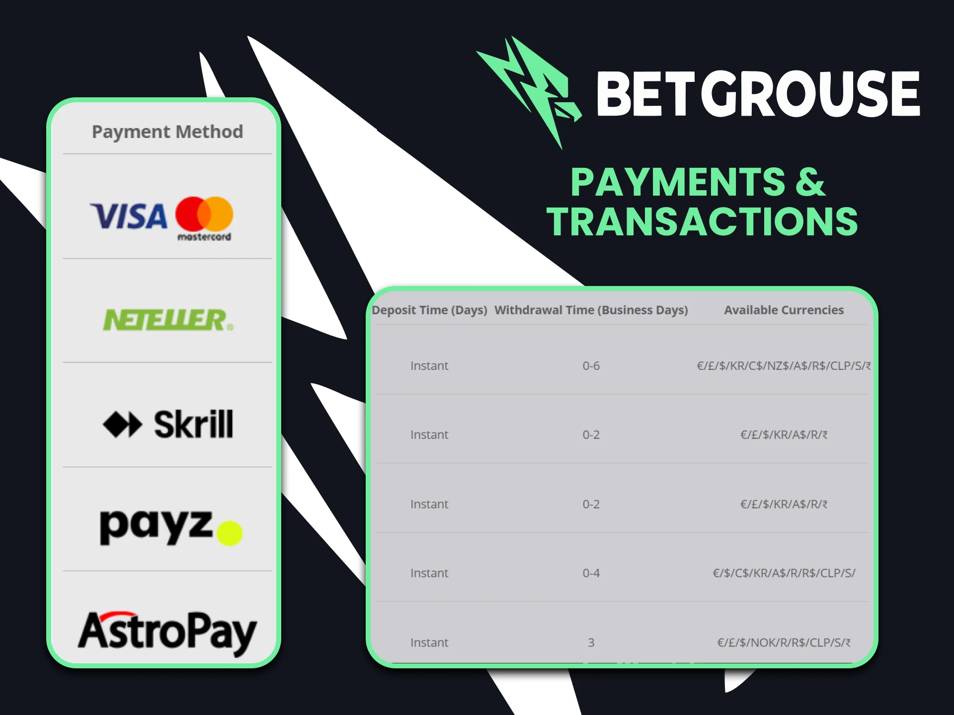 Secure payments guaranteed at BetGrouse Casino.
