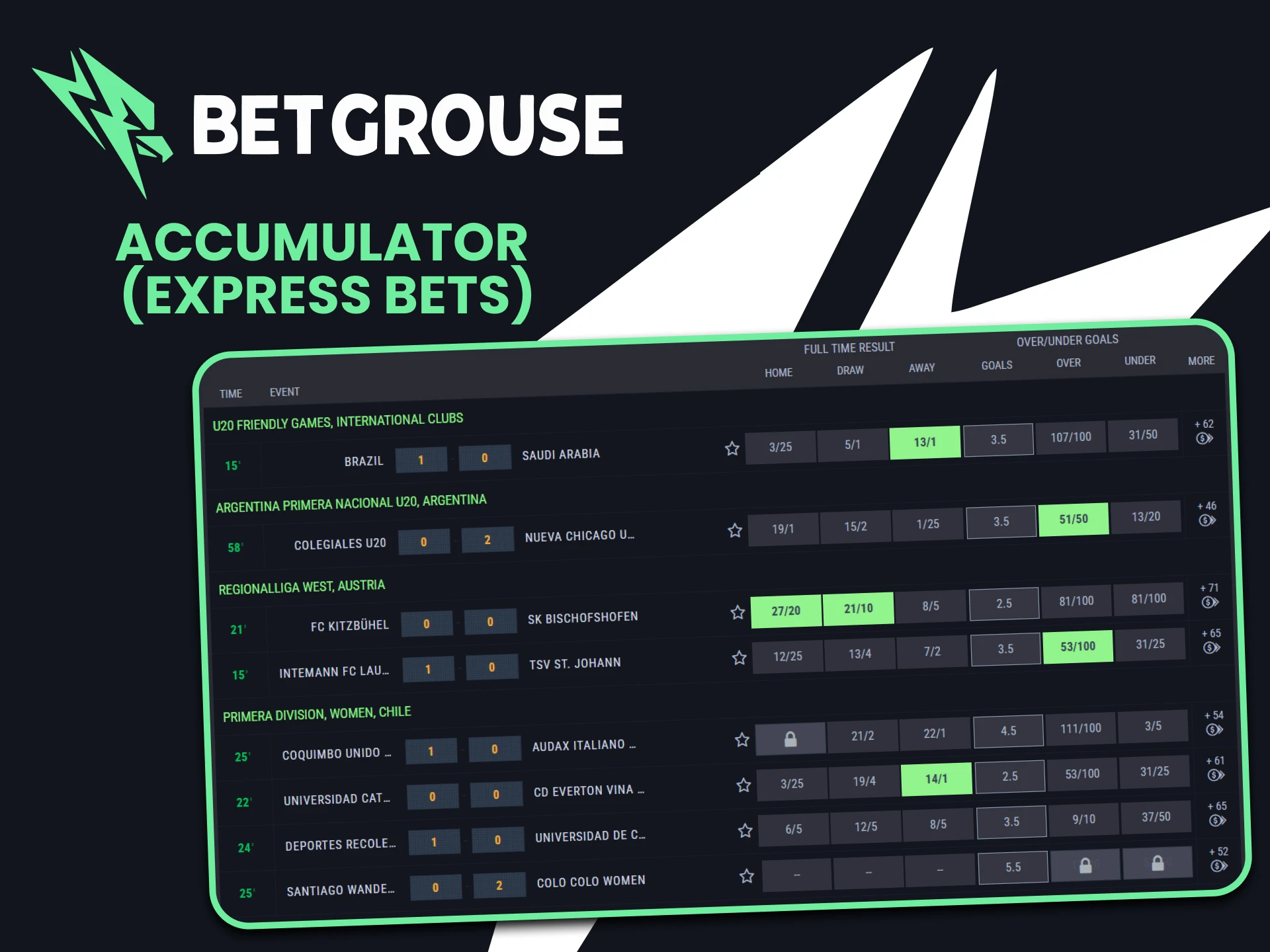 Boost your odds with Betgrouse accumulators.