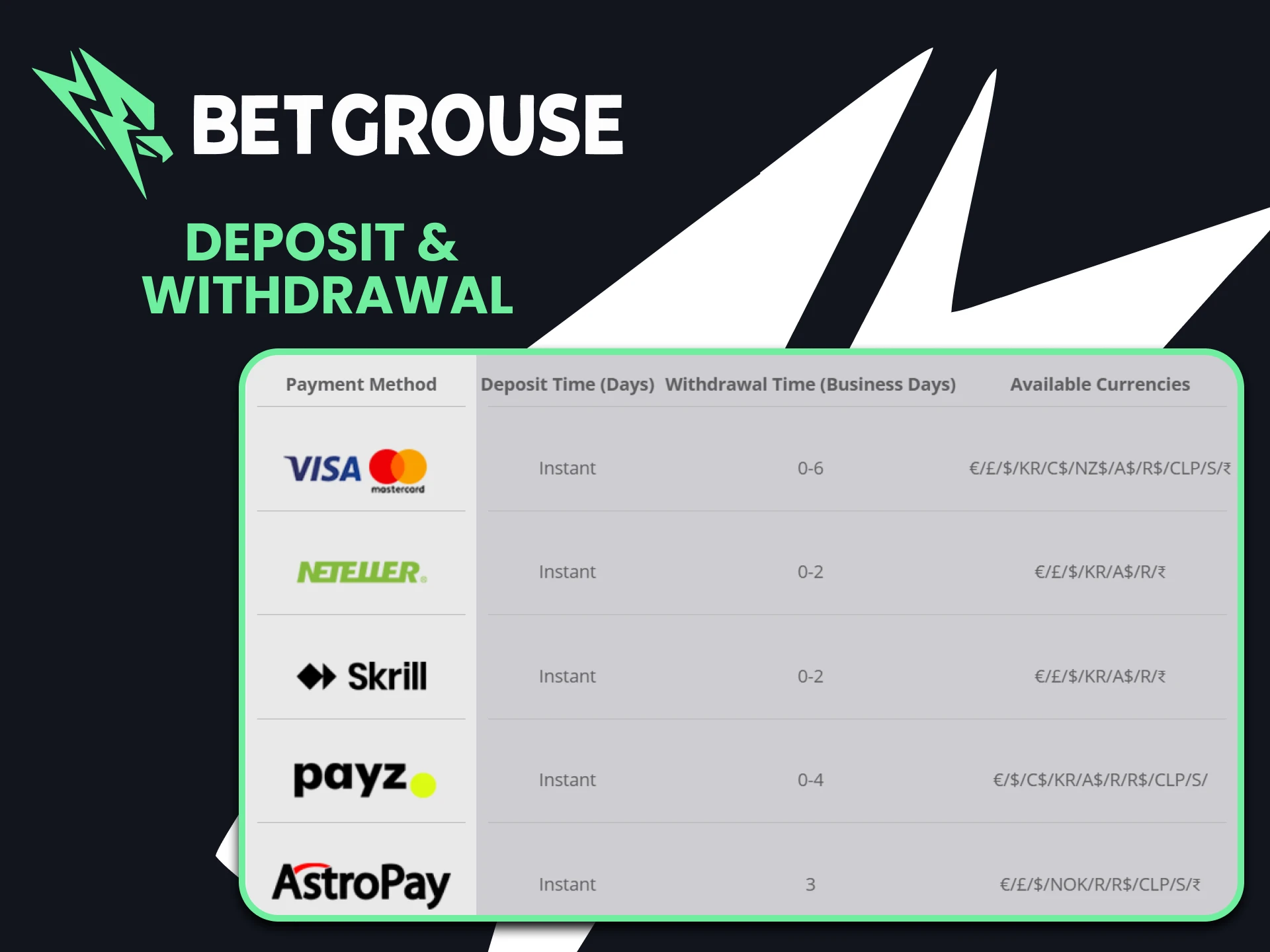 Withdraw winnings from Betgrouse securely.