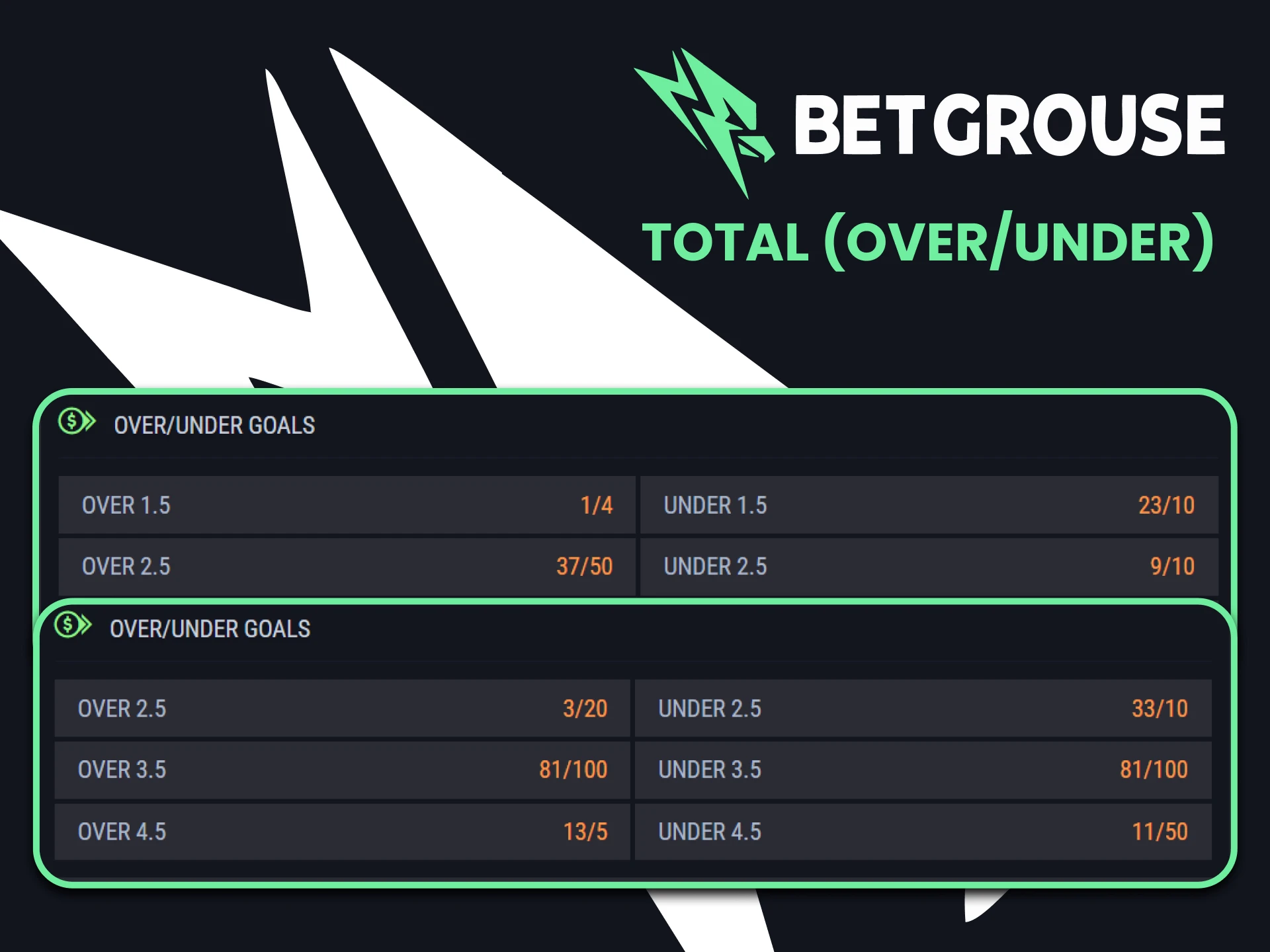 Predict match totals at Betgrouse Casino.